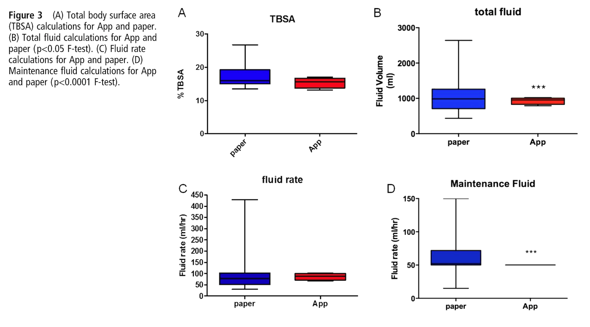 Figure from the Mersey Burns paper