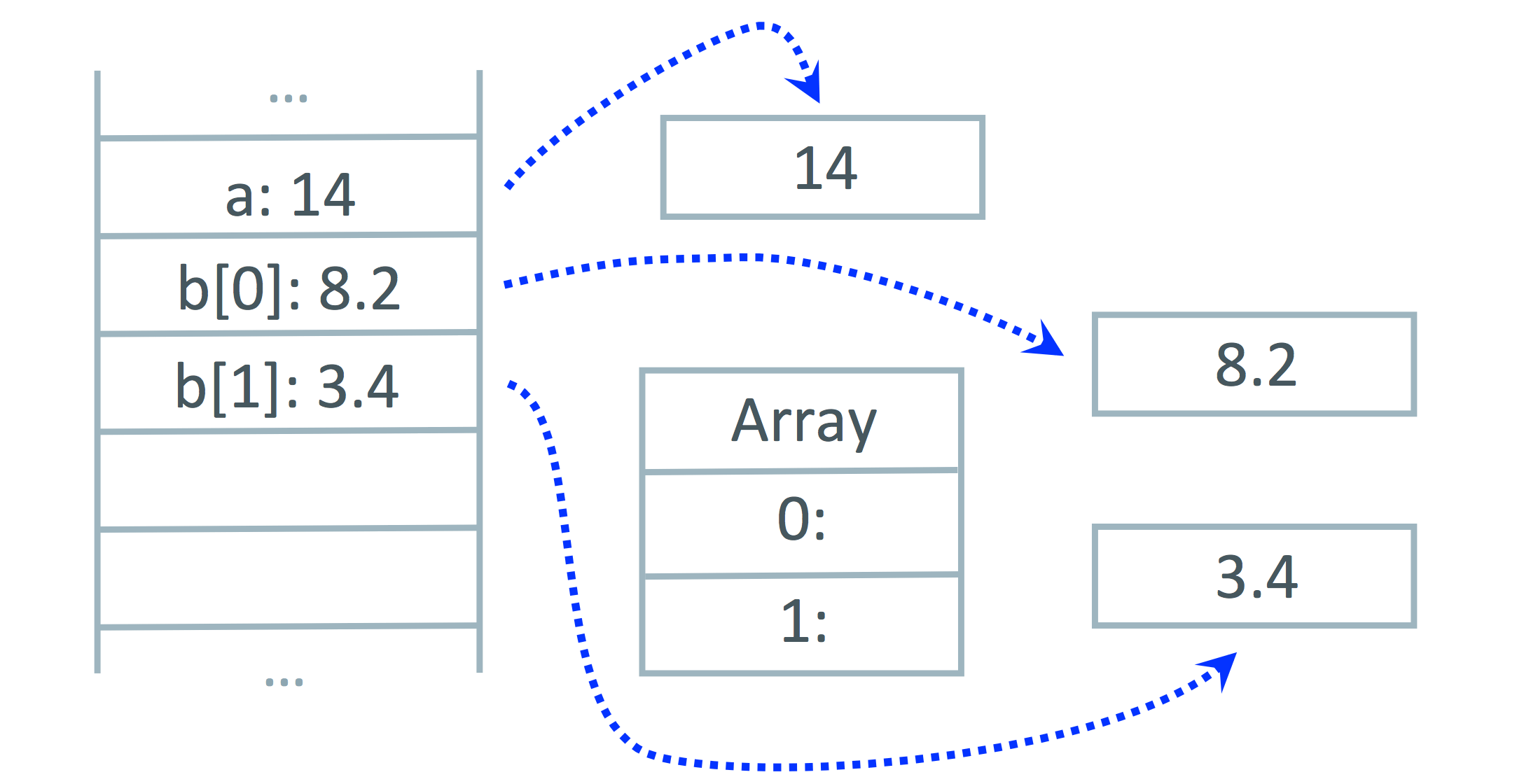 Deoptimization