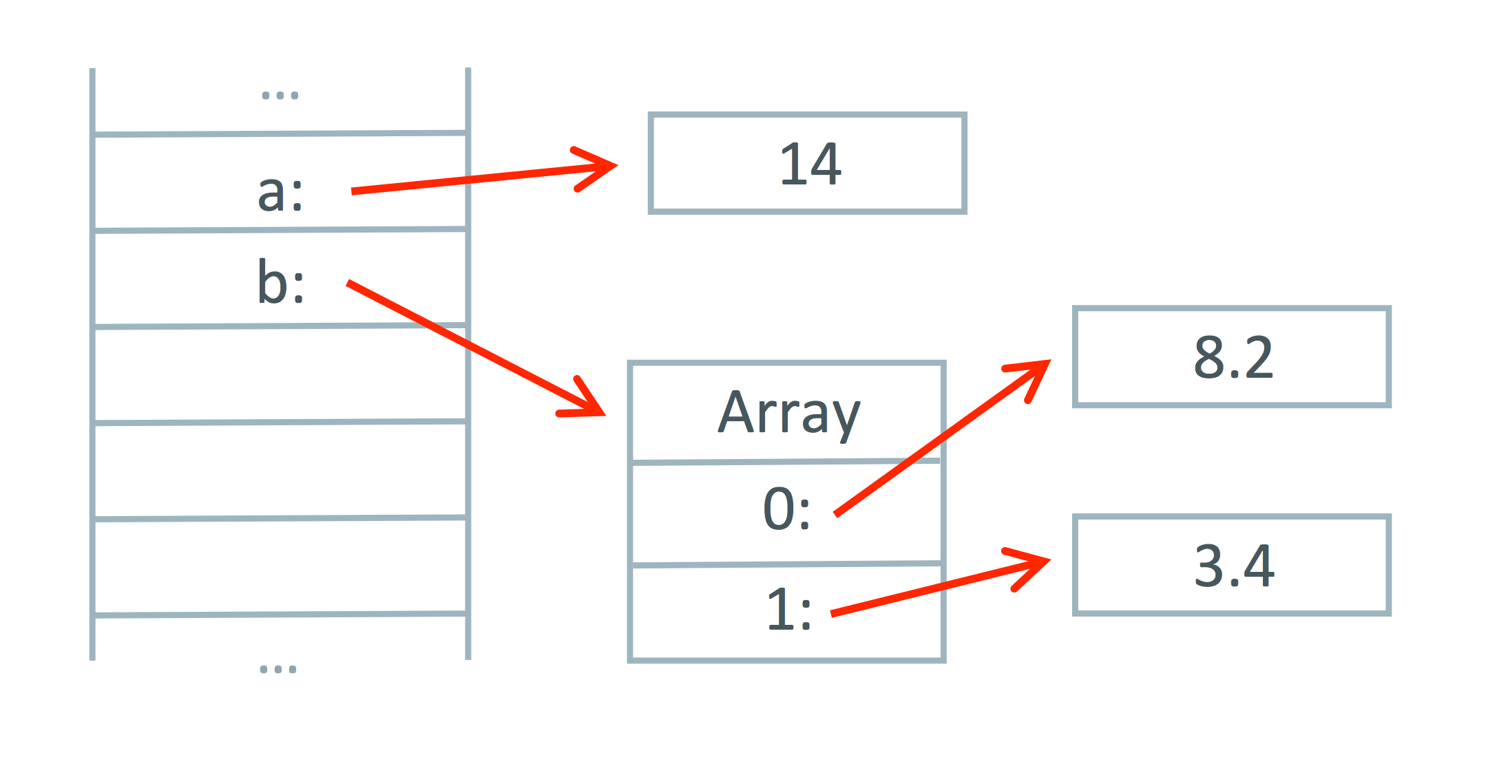 Example frame