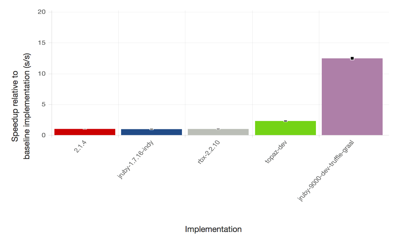 Production benchmarks summary