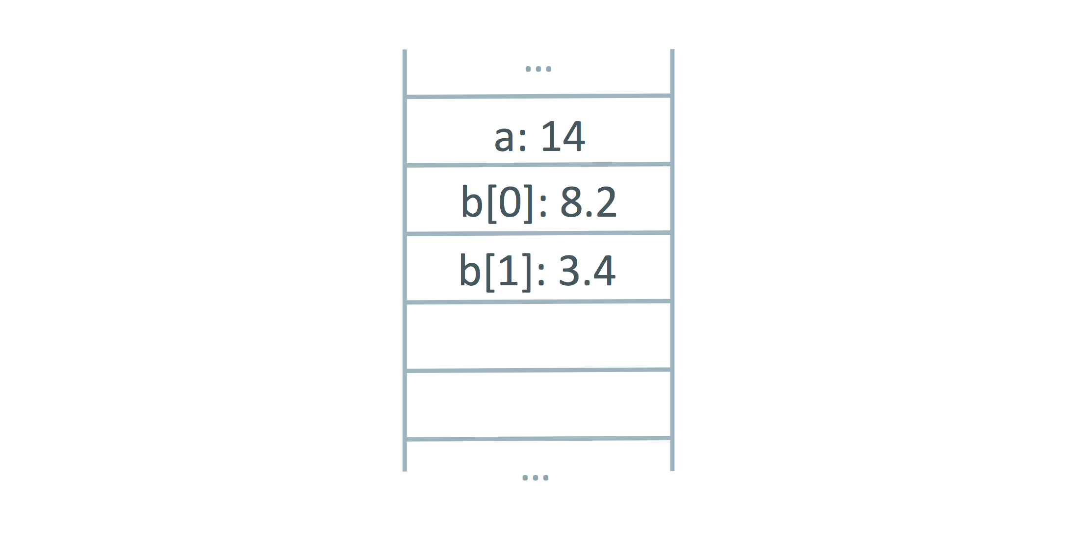 Scalar replacement of aggregates